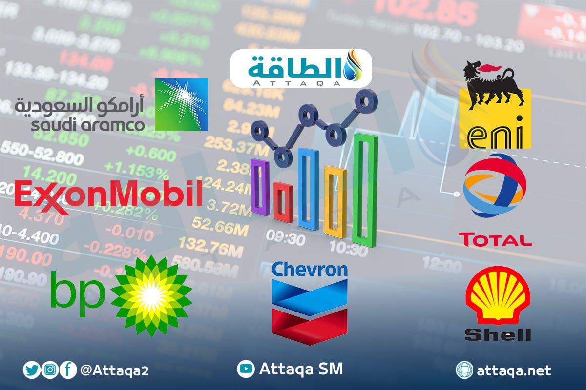 Stocks of international oil companies rise, supported by OPEC + cuts