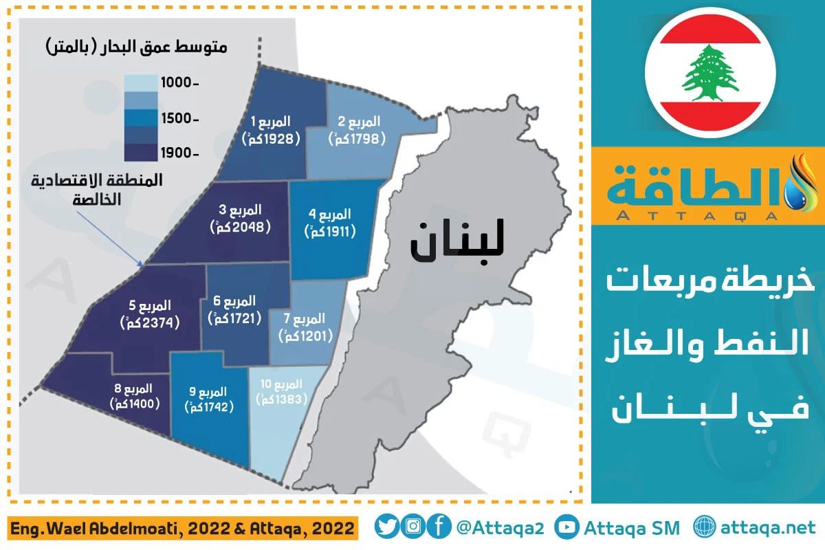 لبنان يطلق أعمال مسح لاستكشاف النفط والغاز قرب حدود إسرائيل